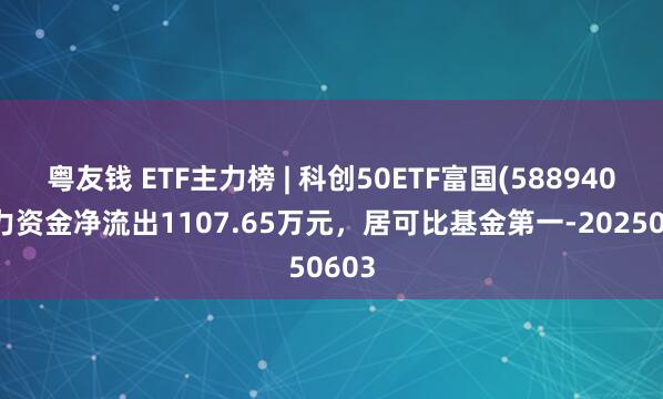 粤友钱 ETF主力榜 | 科创50ETF富国(588940)主力资金净流出1107.65万元，居可比基金第一-20250603
